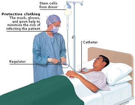 Toxin-Removing Treatment