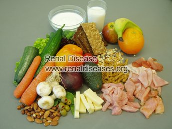Shrink Kidney Cysts with Diet 