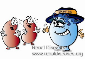 How to Prevent IgA Nephropathy Patients from Kidney Damage