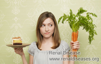 IgA Nephropathy Diet,Kidney Disease Diet