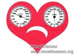 Nephrotic Syndrome Poor Prognostic Factors