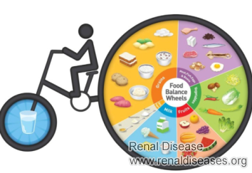 Foods to Avoid with Renal Dysfunction