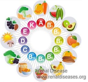 Vitamins and Stage 3 Chronic Kidney Disease