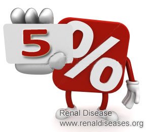 Life Expectancy of 5 Percent Kidney Function