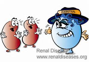 How to Reduce Creatinine 363 for Patients with Diabetes