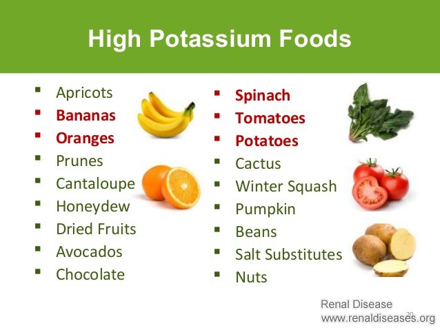 Stage 3 CKD: Do I Have to Watch Potassium and Phosphorus