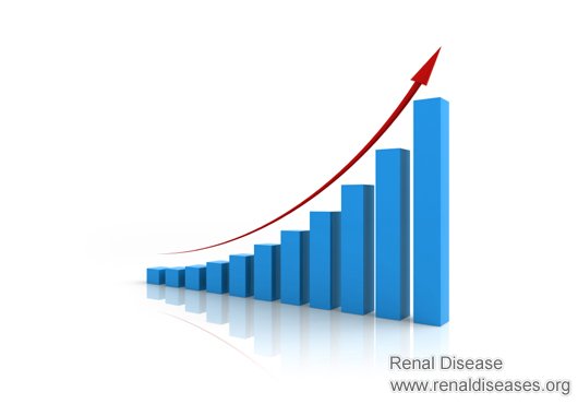How to Make the GFR of 58 to Get Higher for A PKD Patient