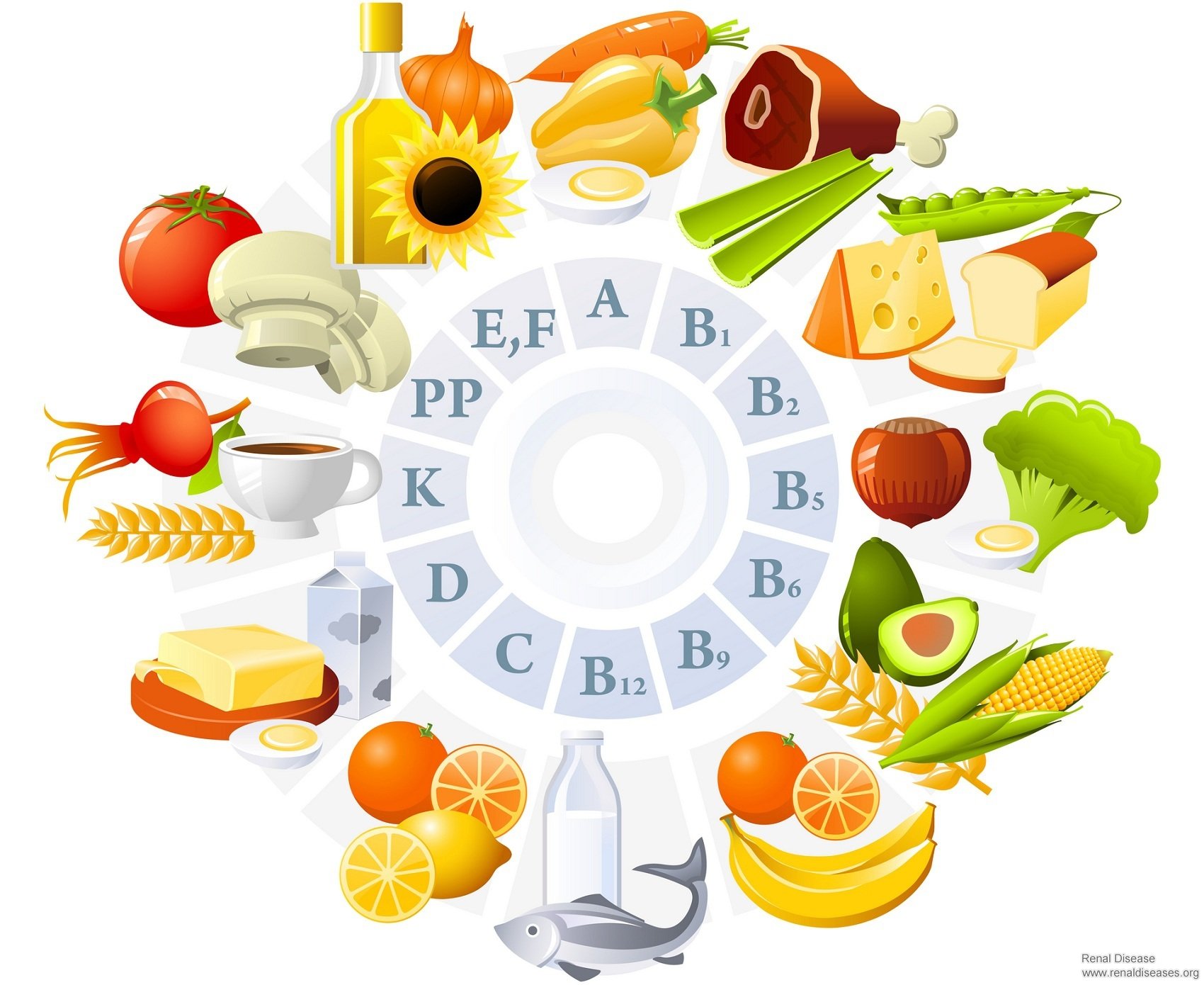 Vitamin Supplements that Be Beneficial to Take for FSGS Patients