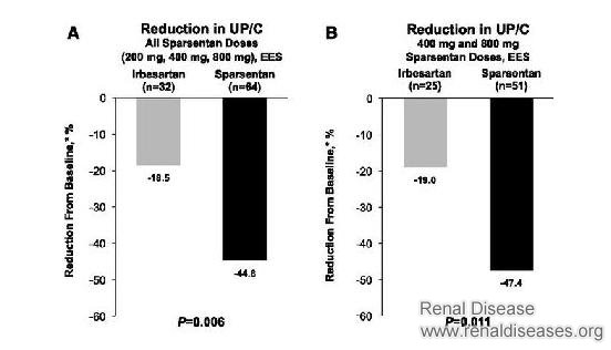 New Medicine for FSGS